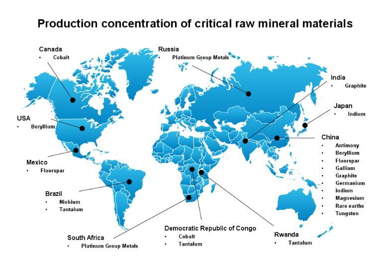 SC5-16-2016-2017: Raw materials international co-operation Problemy: uzależnienie od rynków z poza Europy,