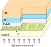 Wolf, Submicron imaging with a