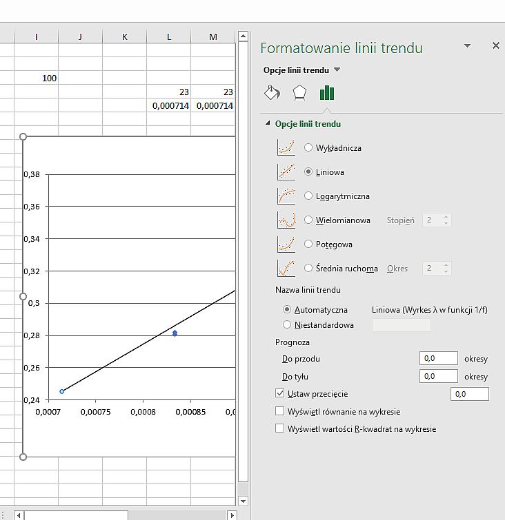 9 Regresja lnowa jednoparametrowa mn = = n y a S 0