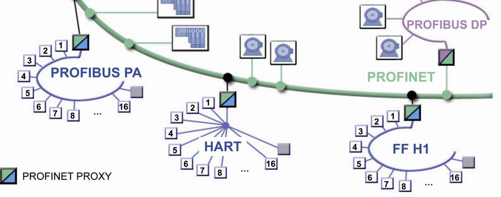 W sieci CA-A network, dozwolona jest sie z aktywnymi i pasywnymi elementami wed ug ISO/IEC-24702, w odniesieniu do opisu okablowania CA-A.