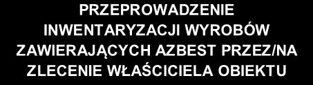 pomieszczeń zawierających azbest Sporządzenie informacji dla wójta/burmistrza/prezydenta (corocznie) Opracowanie instrukcji bezpiecznego postępowania i użytkowania