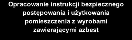 Obowiązki i postępowanie właścicieli i zarządców, przy usuwaniu wyrobów zawierających azbest z obiektów lub terenów Do głównych obowiązków właścicieli i zarządców przy