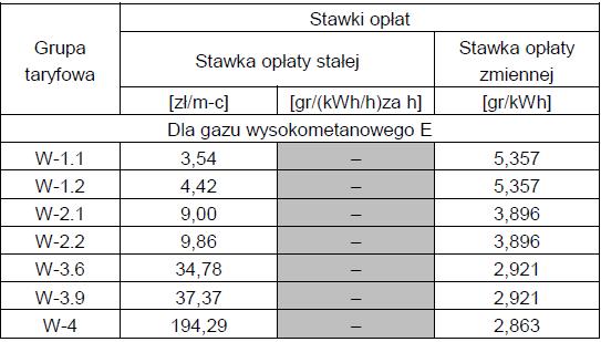 DRG-4212-49(10)/2014/22378/III/AIK/KGa z dnia 17 grudnia 2014 r. zatwierdził taryfę dla usług dystrybucji paliw gazowych przez operatora PSG Sp.