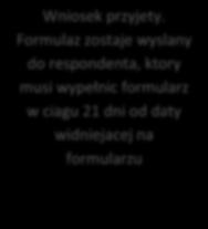 Formularz nalezy zlozyc w ciagu 8 tygodni od zwolnienia lub aktu dyskryminacji Czy