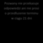 Wniosek przyjety.