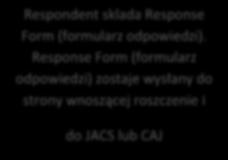 ciągu 21 dni Brak porozumienia Porozumienie osiagniete Sprawa zakonczona Rozpatrzenie