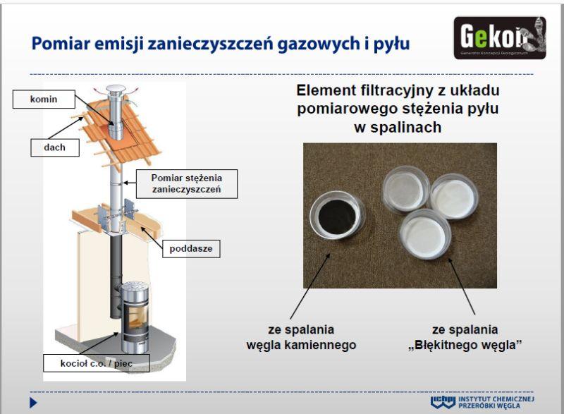 program pilotażowy z 12 tonami blue coal.