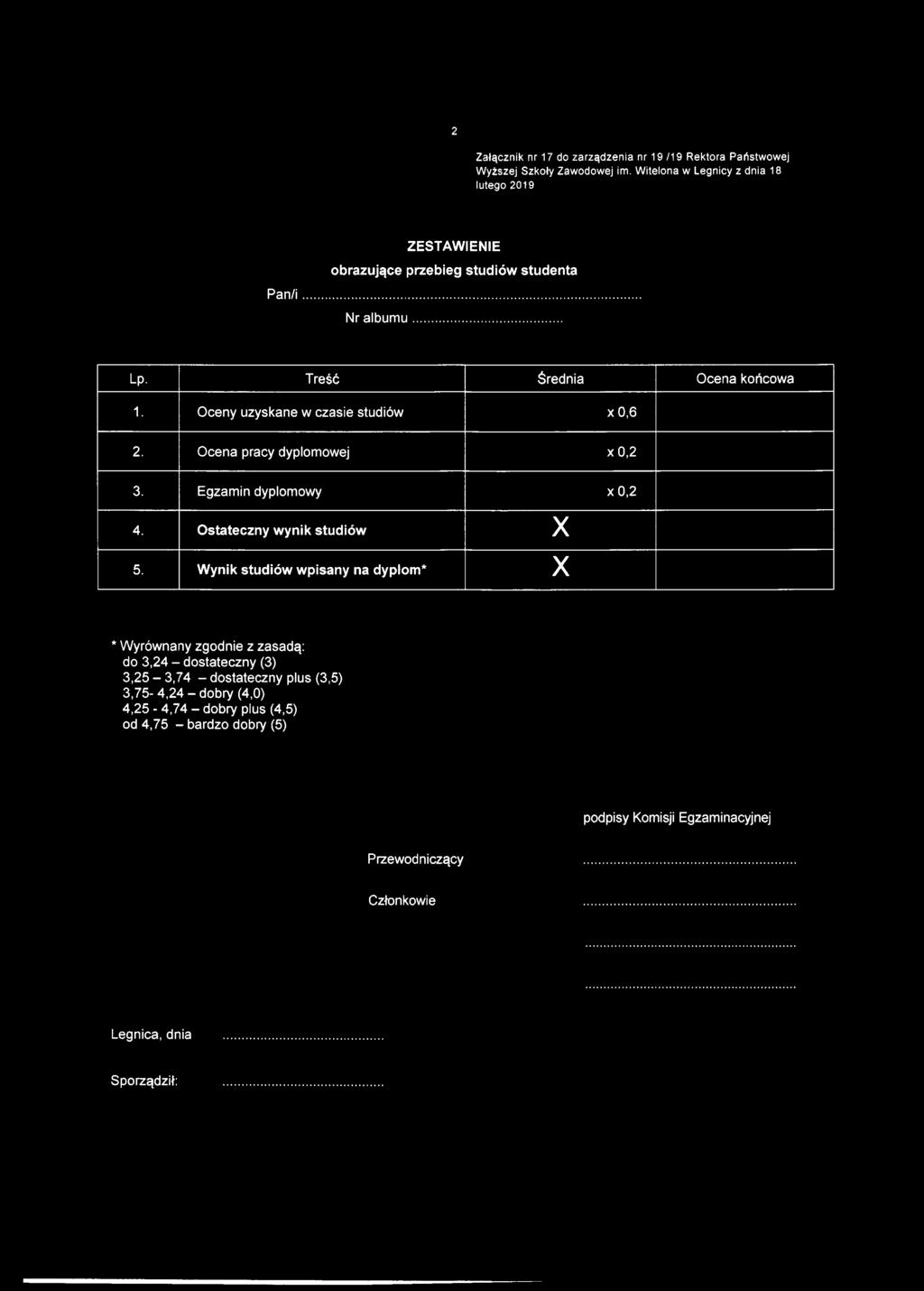 Ostateczny wynik studiów X 5. Wynik studiów wpisany na dyplom* X * Wyrównany zgodnie z zasadą: do 3,24 - dostateczny (3) 3.