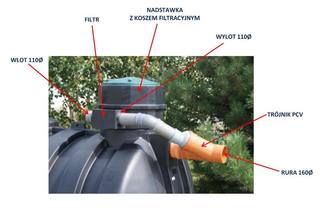 II. MONTAŻ WARIANT I - wysokość zasypki nad zbiornikiem maksymalnie do 80 cm. - maksymalny okresowy poziom lustra wód podziemnych poniżej dna zbiornika.