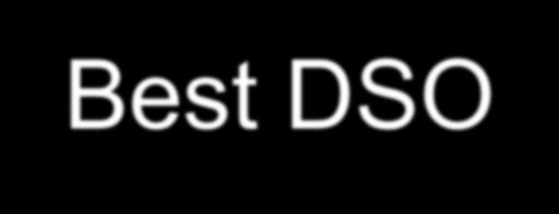 Best DSO Dane z przykładu: Stan należności ogółem na koniec sierpnia 49.