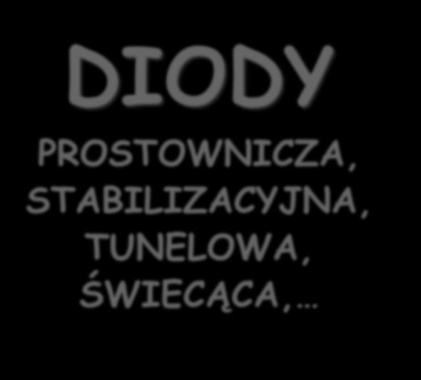 MOELE O MOEL MAŁOSYGNAŁOWY, YNAMCZNY r d C j r S r d rezysancja dynamiczna r S rezysancja szeregowa C j