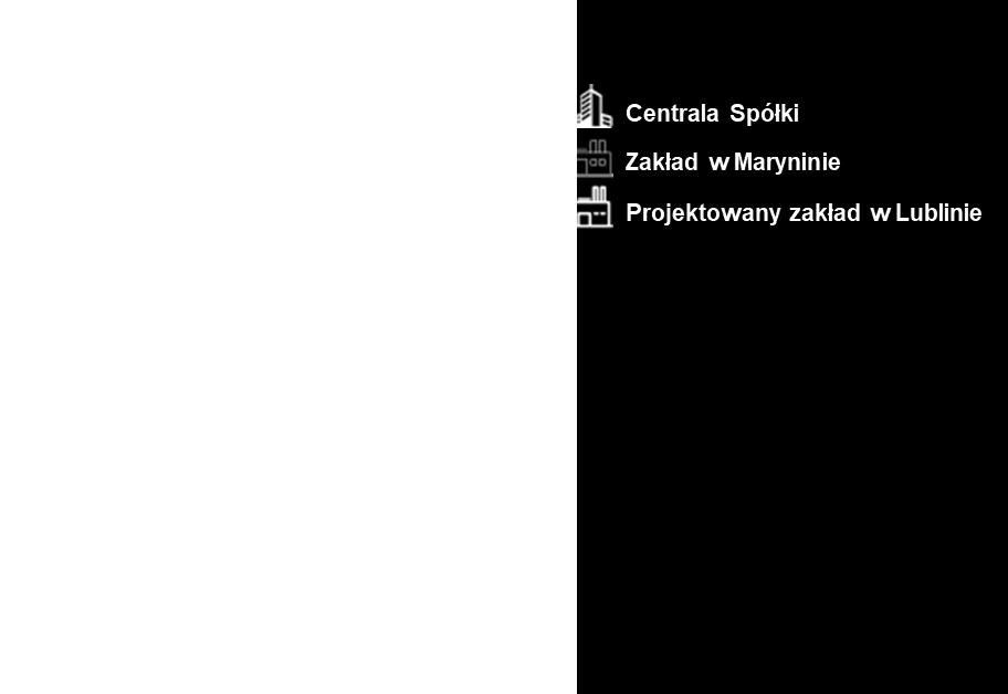 nowych aparatów oraz z możliwościami finansowania inwestycji, Źródło finansowania projektu - środki ze sprzedaży udziałów w