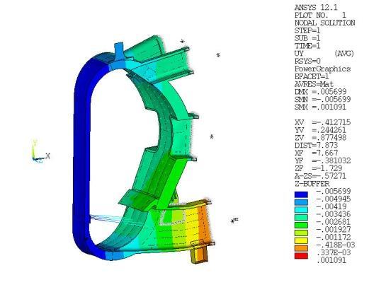 Przy użyciu pakietu ANSYS oraz dzięki udostępnionym przez Międzynarodową Organizację ITER modelom obliczeniowym zostały wykonane analizy statyczne z uwzględnieniem efektów