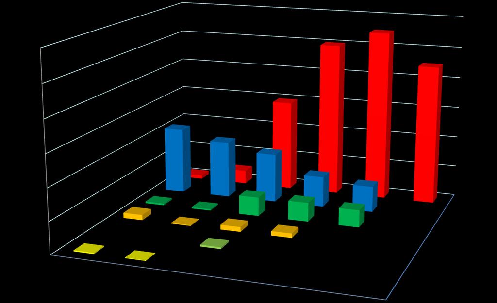MPLN Przyznane finansowanie 2009-2014 Dla poszczególnych projektów