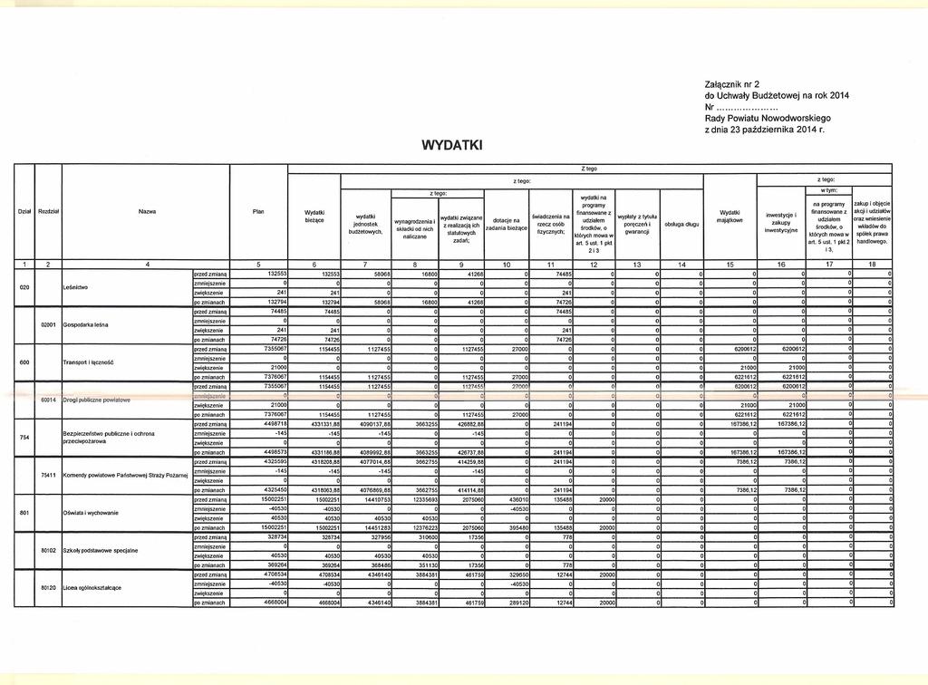 Załącznik nr 2 do Uchwały Budżetowej na rok 2014 Nr.
