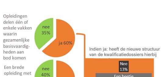 Figuur 2.4: Was het instellingsbeleid in schooljaar 2016/17 om de volgende situaties te stimuleren?