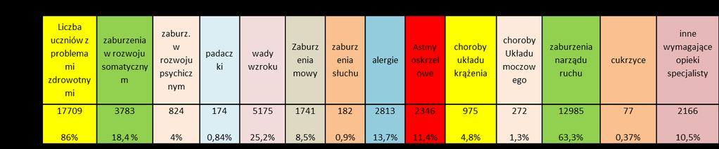 PROBLEMY ZDROWOTNE