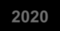 KILKA SŁÓW O PO PC 2014-2020 Na Program Operacyjny Polska Cyfrowa 2014-2020 przeznaczone zostanie ponad 2,2 miliardów euro ze środków unijnych.