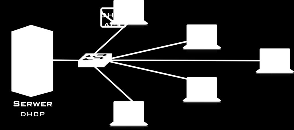 przesyłając do serwera komunikat DHCP Request. 4.