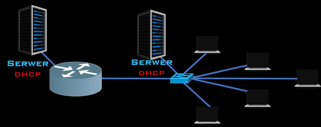 Protokół DHCP