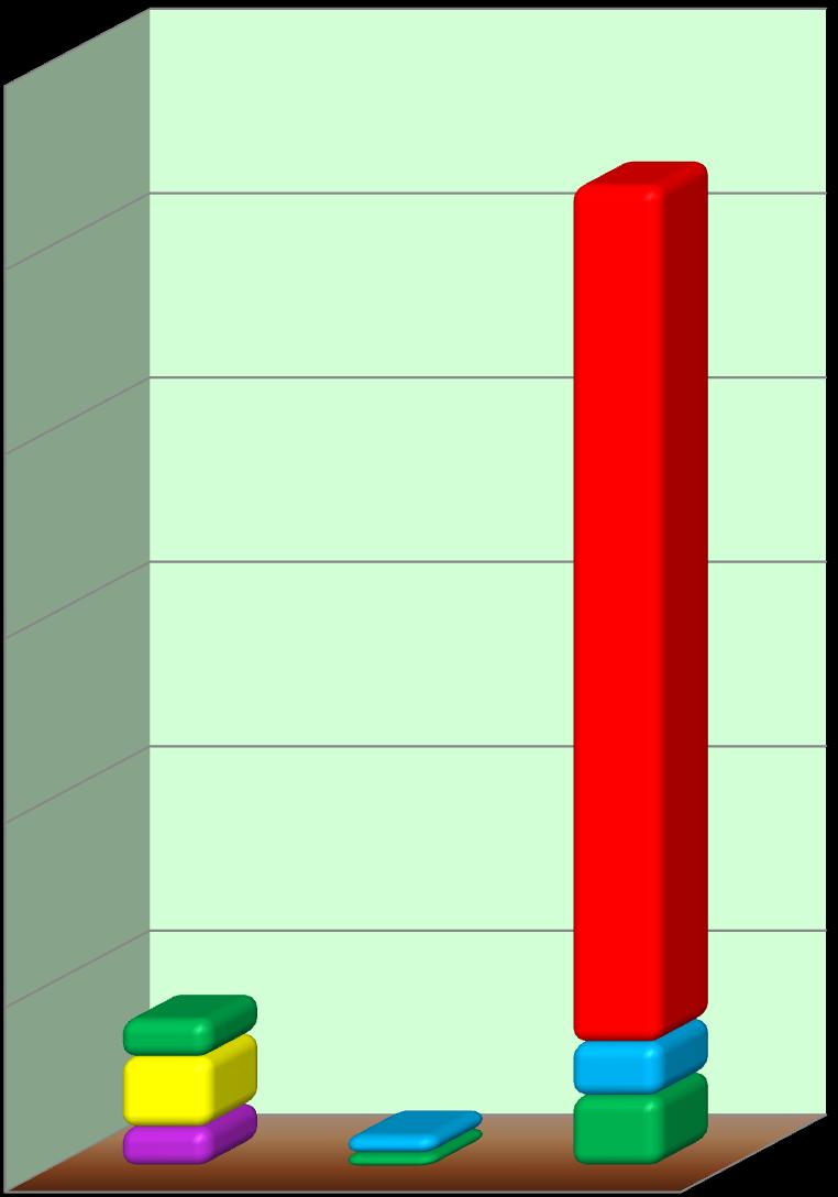 Wykres nr 7. Zawody deficytowe i nadwyżkowe w I półroczu 2011 roku.