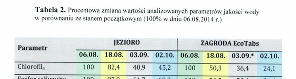 Czy bioremediacja