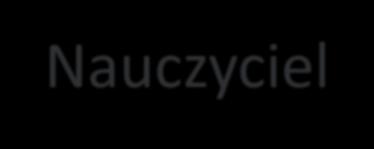 Zadania dzisiejszego nauczyciela, tzw.