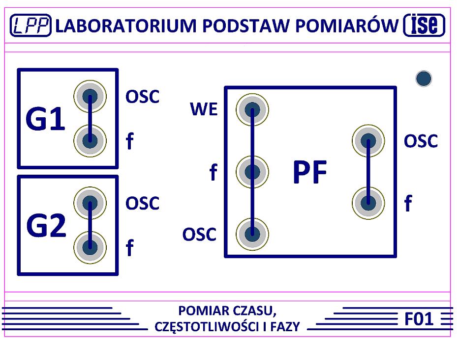 Układ PF realizuje przesunięcie fazy i jest przystosowany do pracy wyłącznie z sygnałem sinusoidalnym.