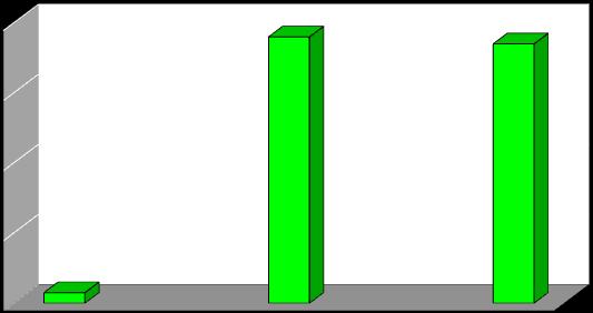 % of GDP Germany 2007 8 6 4 2 0 0,3 Duża nadwyżka w bilansie bieżącym = eksport oszczędności 7,6 7,4 budget deficit current account domestic private savings Gregor Siemieniuk, Till