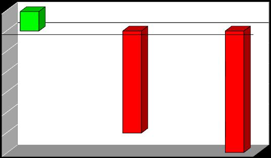 2 1,9 Spain 2007 0-2 -4 % of GDP -6-8 -10-12 Boom kredytowy, (duży deficyt bieżący) finansowany importem oszczędności -10 budget deficit current account -11,9 domestic private savings Gregor