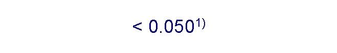 Strona: 6 Chloroform (Trichlorometan) [mg/l] 0.001-5.0 0.030 ntymon PB-61/01.2012 wyd. III z dnia 27.01.2012r. HG-S [µg/l] 1-5000 5 rsen PN-EN ISO 11969:1999 HG-S [µg/l] 1-5000 10 8.0 ±1.