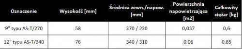 Zagęszczacz grawitacyjny Do magazynowania i zagęszczania osadu nadmiernego wykorzystane będą istniejące zbiorniki osadu nadmiernego.
