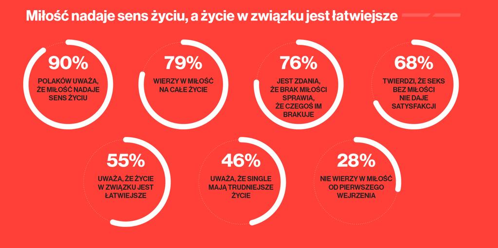 Strona randkowa kobiety transpłciowej