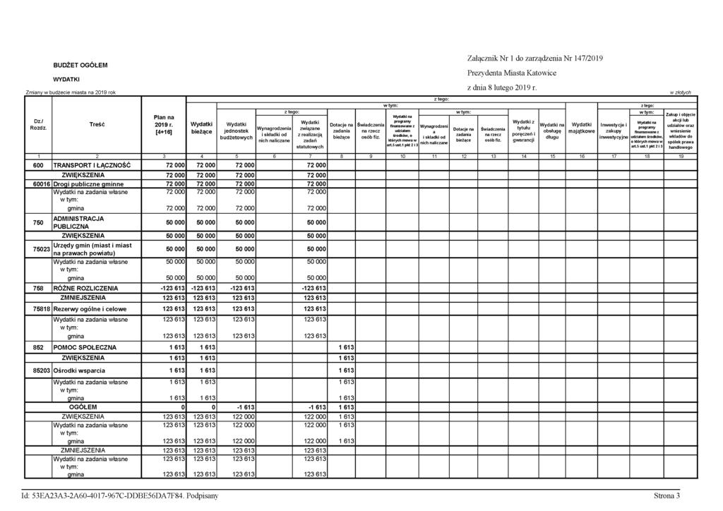 Załącznik Nr 1 do zarządzenia Nr 147/2019 BUDŻET OGÓŁEM Prezydenta Miasta Katowice WYDATKI Zmiany w budżecie miasta na 2019 rok w złotych Plan na Dz.