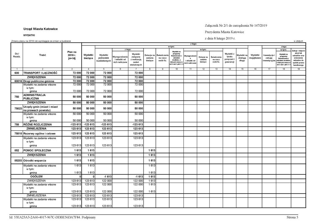 Załącznik Nr 2/1 do zarządzenia Nr 147/2019 Urząd Miasta Katowice Prezydenta Miasta Katowice WYDATKI Zmiany planu na 2019 rok wynikające ze zmian w budżecie w złotych w tvm: Plan na Dz.