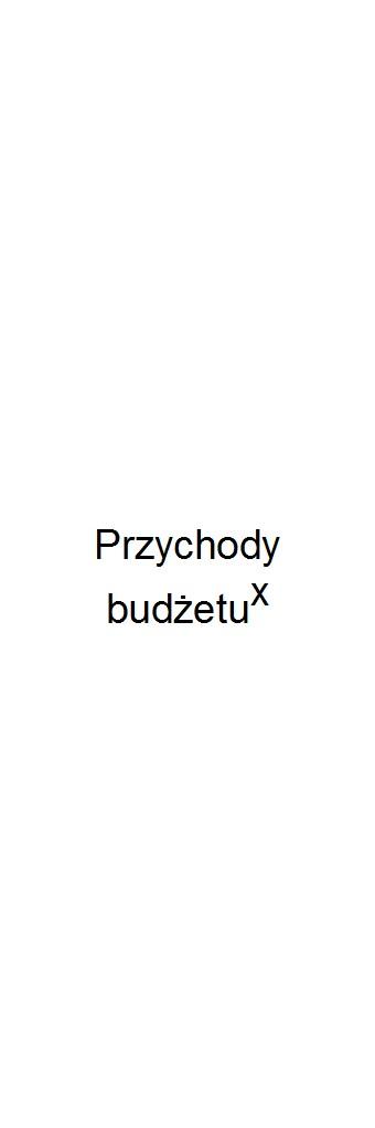 z tego: w tym: w tym: w tym: w tym: Wyszczególnienie Lp 3 4 