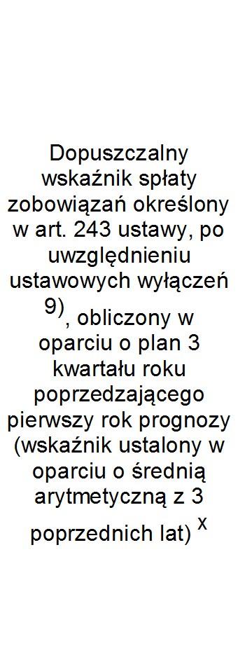 Wskaźnik spłaty zobowiązań Wyszczególnienie Lp 9.1 9.2 9.3 9.4 9.5 9.6 9.6.1 9.7 