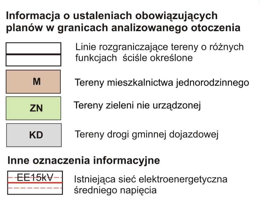 ZMIANA MIEJSCOWEGO PLANU ZAGOSPODAROWANIA PRZESTRZENNEGO WSI: RABA WY