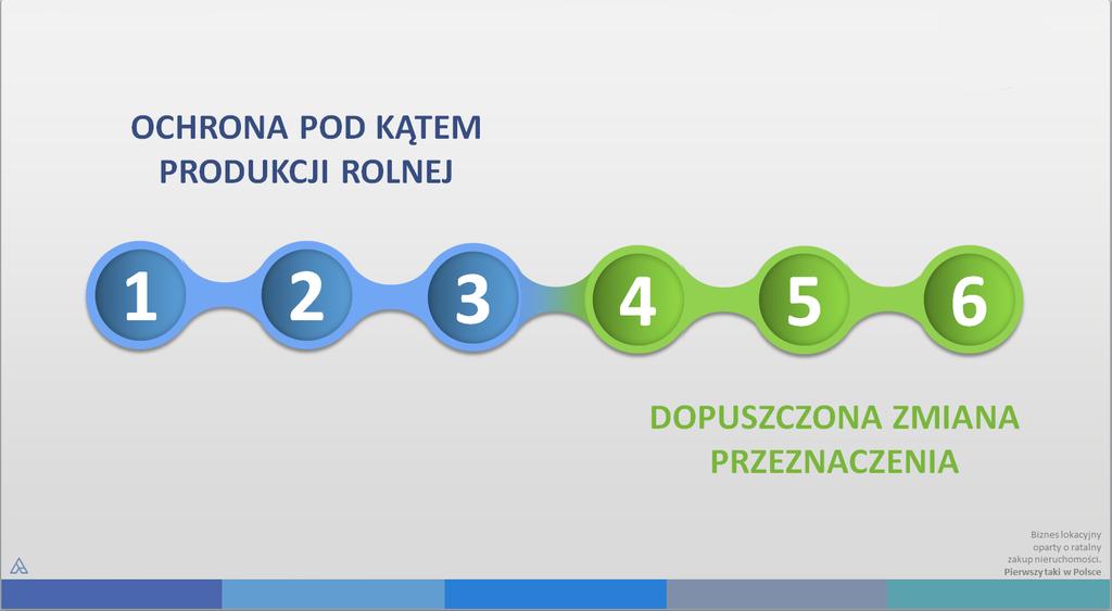 To, co z pewnością stanowi fajne rozwiązanie to fakt, że po wyborze działki, która Ci się podoba, sam wybierasz sposób nabycia, a wszystko odbywa się w wygodnej dla inwestora ścieżce online, po