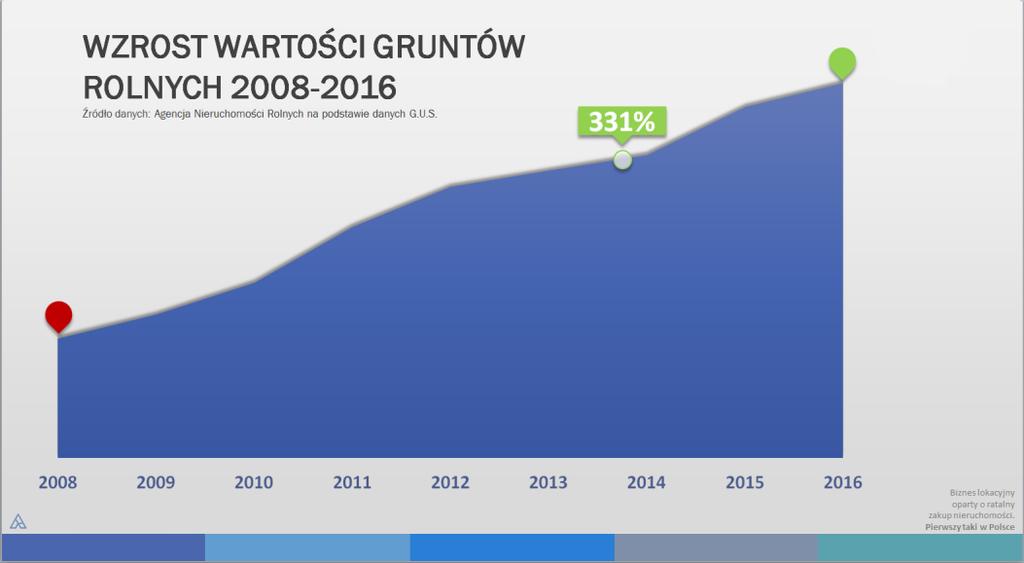 9. To, co czym była już po krótce mowa ale warto jeszcze podkreślić ten walor nieruchomości jakim jest ich elastyczność, czyli możliwość zarabiania w różny sposób.