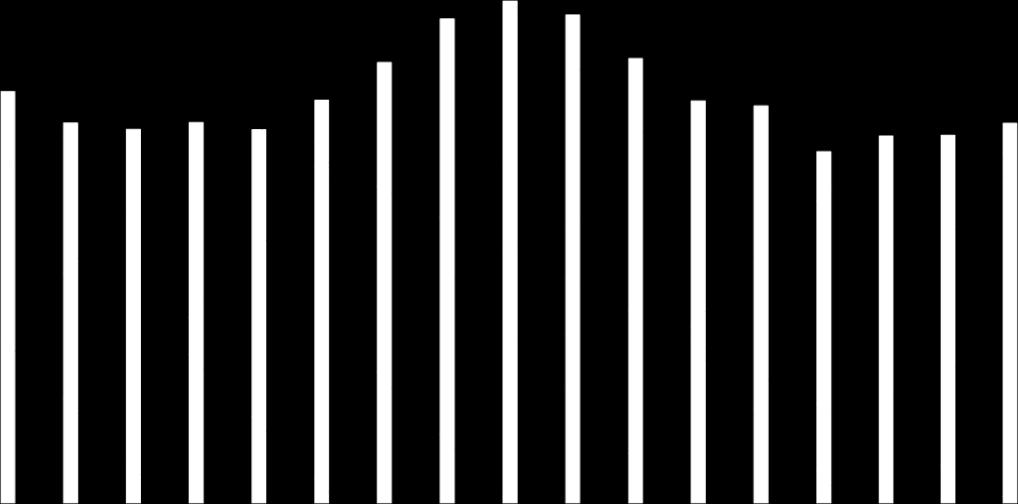 Sytuacja demograficzna Polski 11 prawnie zawarte związki małżeńskie, przy czym ponad połowa tych dzieci urodziła się w okresie pierwszych trzech lat trwania małżeństwa rodziców.