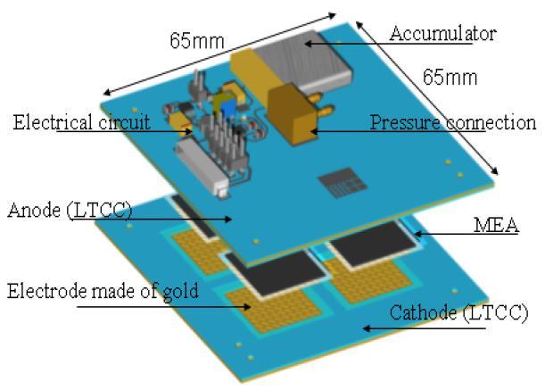 Ogniwo paliwowe PEM -Proton Exchange
