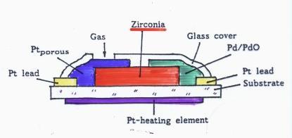 chemicznych i