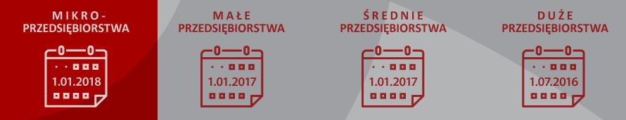 Kto składa JPK_VAT Obowiązek przekazywania JPK_VAT bez wezwania organu podatkowego dotyczy wszystkich podatników VAT.