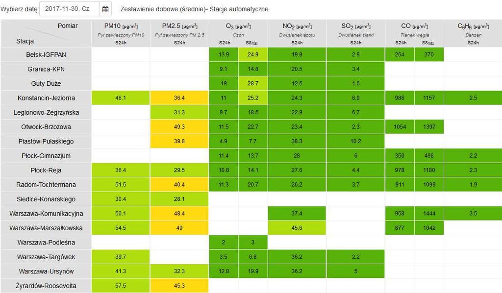 JAKOŚĆ POWIETRZA Wyniki pomiarów