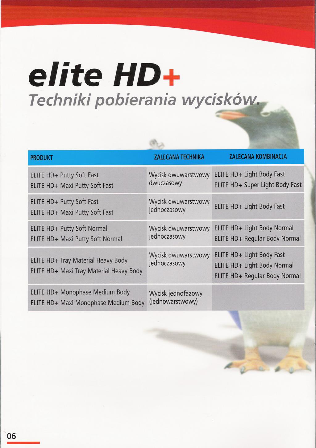 1 elite HD+ Technikipobierania wycisków.