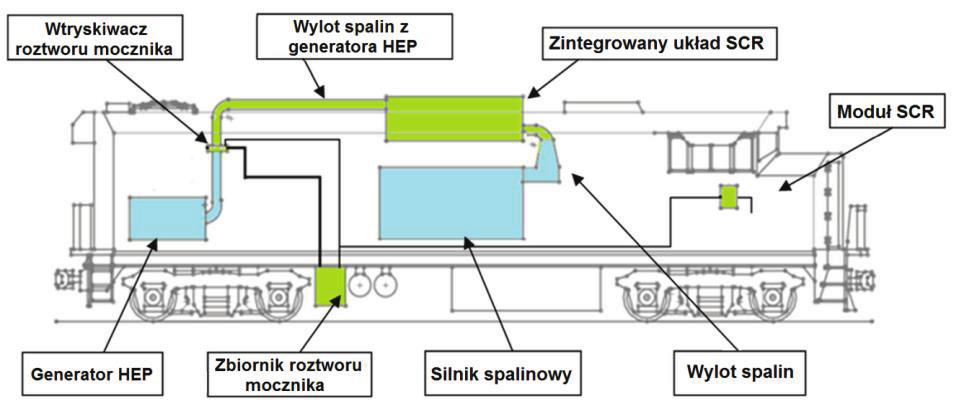 Metody zmniejszenia uciążliwości środowiskowej pojazdów kolejowych 131 Przedstawiony wcześniej system nie pozwolił na zmniejszenie emisji NOx lokomotywy o więcej niż 35% ta wartość emisji jest