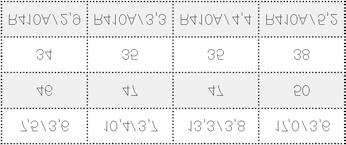 SI 6-22TU 1-sprężarkowe pompy ciepła Dane techniczne SI 6TU SI 8TU SI 11TU SI 1TU SI 18TU SI 22TU Efektywność energ. / klasa efektywności energ.