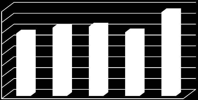 osiągnięty na terenie Gminy Szczurowa w latach 2013-2017.