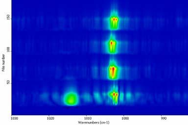 18 Sprawozdanie z działalności ITE w 2011 r. modów podłużnych wyśrodkowana jest na λ ~ 10,05 µm i przesuwa się w stronę dłuższych fal wraz ze wzrostem długości impulsu zasilającego.